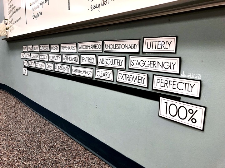 Various argumentative essay qualifier words along a classroom wall in a continuum line