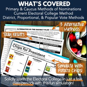 Electoral College Simulation Activity Kit