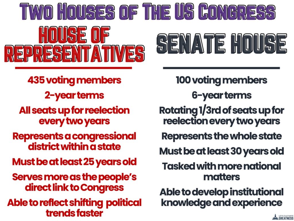 Chart showing the differences between the House of Representatives and the Senate