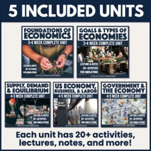 Economics Curriculum Full Course Semester High School – Micro Macro Economics