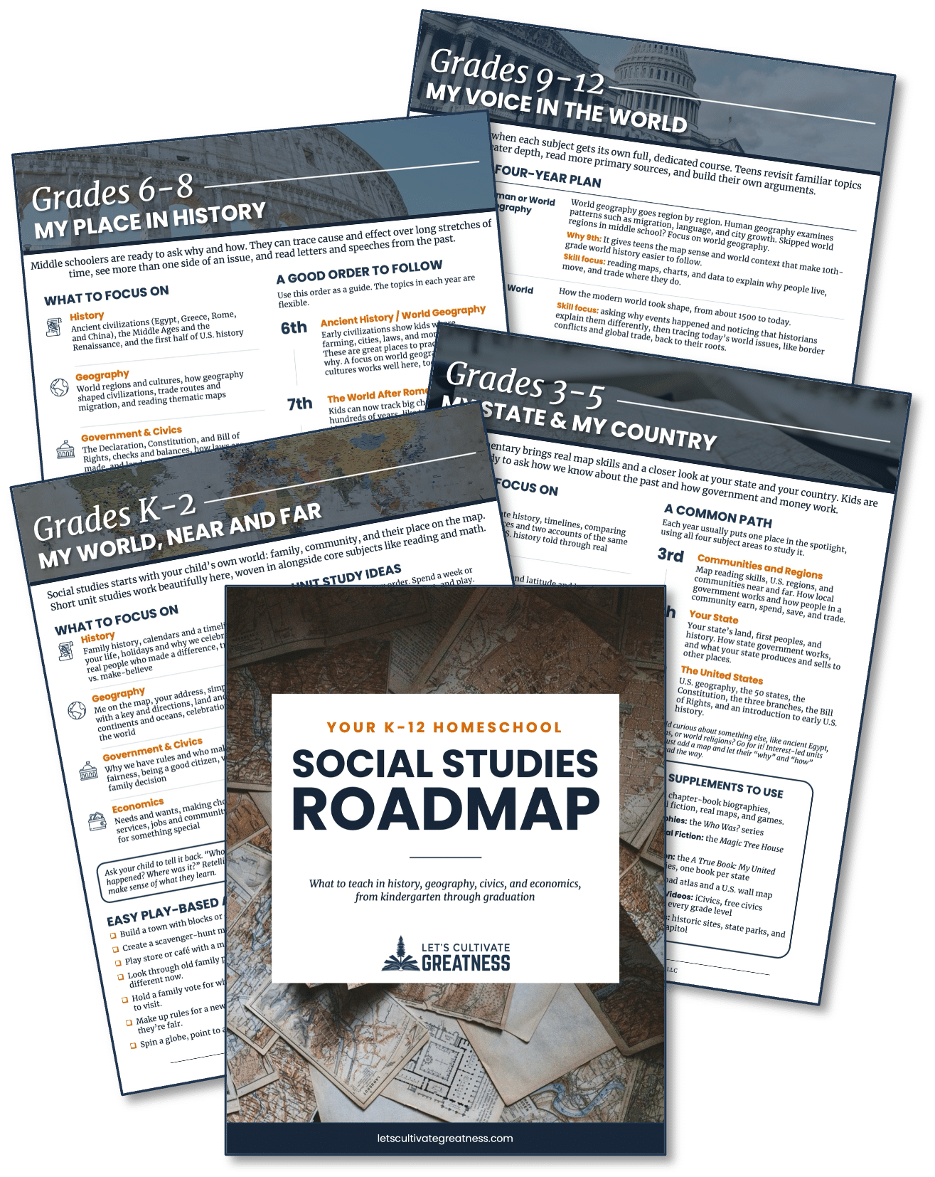 Social Studies Homeschool Roadmap
